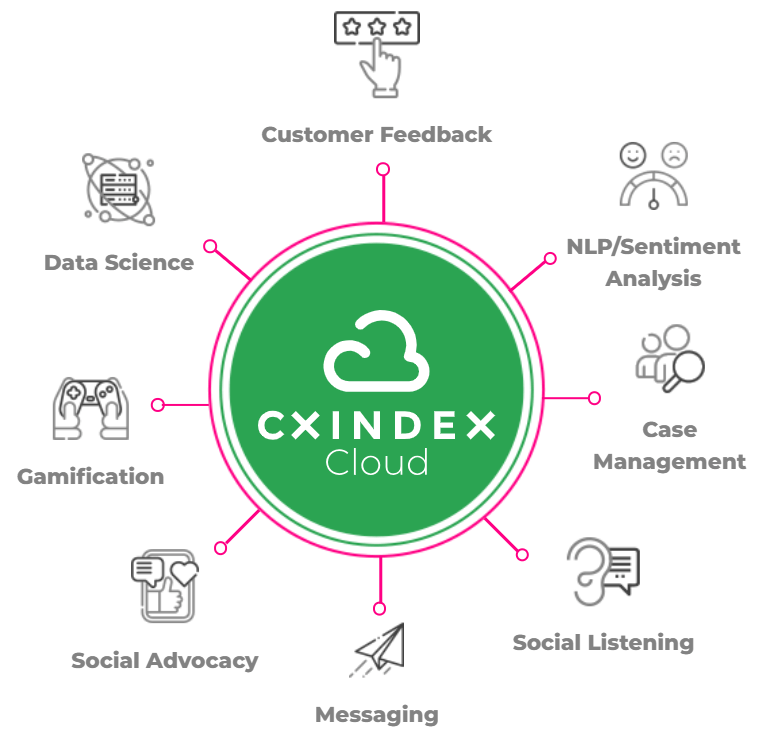 CXIndex Image